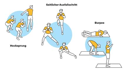 Hock-Streck-Sprung, seitlicher Ausfallschritt, Burpee Hock-Streck-Sprung, seitlicher Ausfallschritt, Burpee