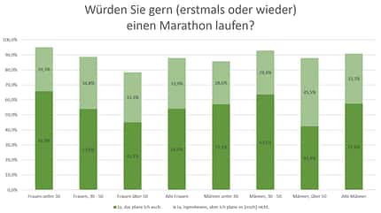 Marathonplanung von Frauen und Männern Marathonplanung von Frauen und Männern