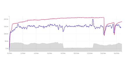 Suunto Race 2_Herzfrequenz Suunto Race 2_Herzfrequenz