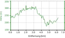 Osterwaldlauf 2019 Strecke 6,3 km Osterwaldlauf 2019 Strecke 6,3 km