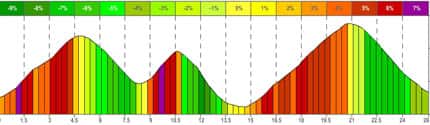 3-Berge-Lauf 3-Berge-Lauf