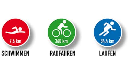 Distanzen Double Ultra Triathlon Germany Distanzen Double Ultra Triathlon Germany