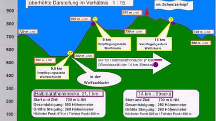 Höhenprofil beim Dobler Europalauf