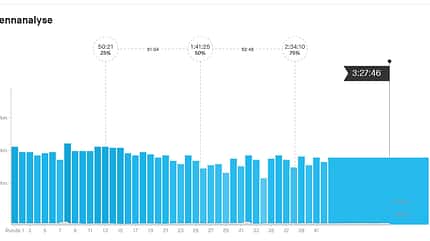 Dioni Gorlas Strava Einheit des Monats